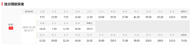 巴萨主场18年未负马竞,指数倾向主队不败 巴萨主场18年未负马竞,指数倾向主队不败