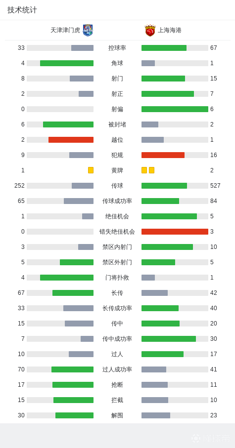 全华班津门虎1-4海港：于根伟回应洗牌争议，五外援碾压暴露赛程之困