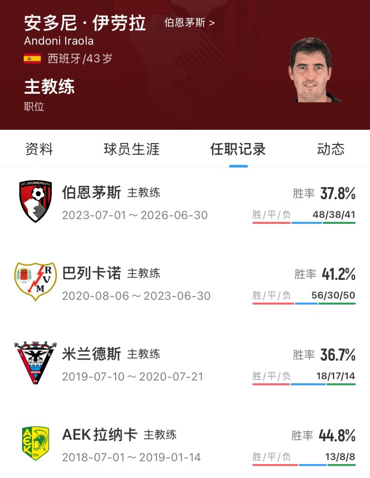 43岁伊劳拉正式挂帅利物浦 接替斯洛特 43岁伊劳拉正式挂帅利物浦 接替斯洛特
